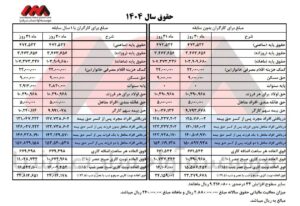 مالیات حقوق و دستمزد در سال ۱۴۰۴ آوا حساب عرشیا